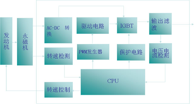 数码发电机结构图